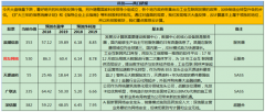通过对盘面的不雅